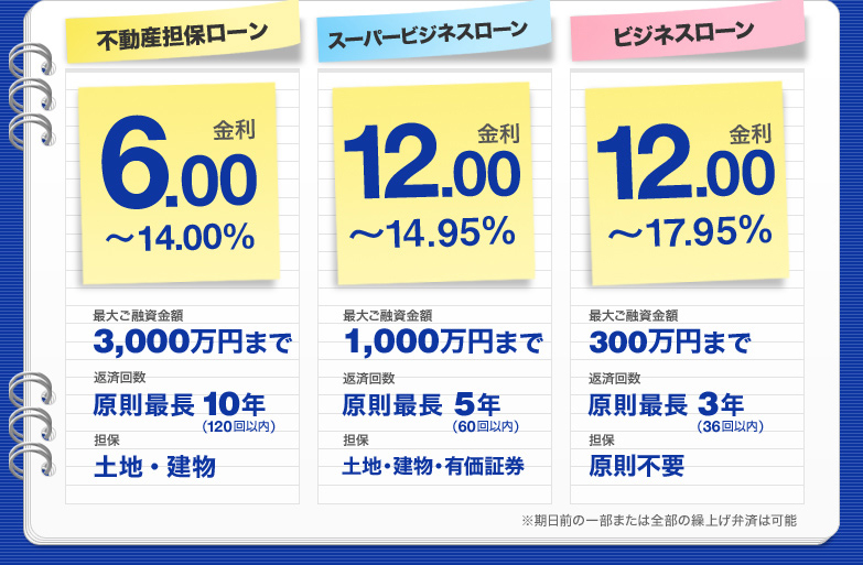 不動産担保ローン・スーパービジネスローン・ビジネスローン